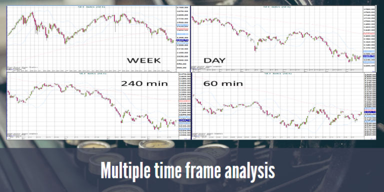 Multiple time frame analysis - Swing high