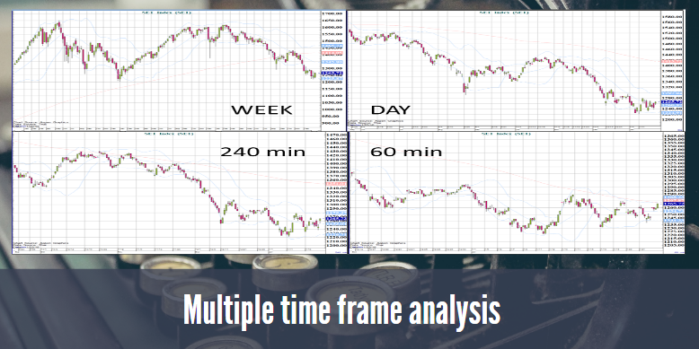 Multiple time frame analysis