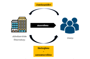 ICO คืออะไร