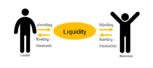 Liquidity Pool หมายถึงอะไร