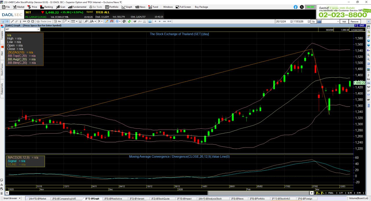 โปรแกรมดูกราฟหุ้นไทย efin StockPickUp วิเคราะห์แนวโน้ม