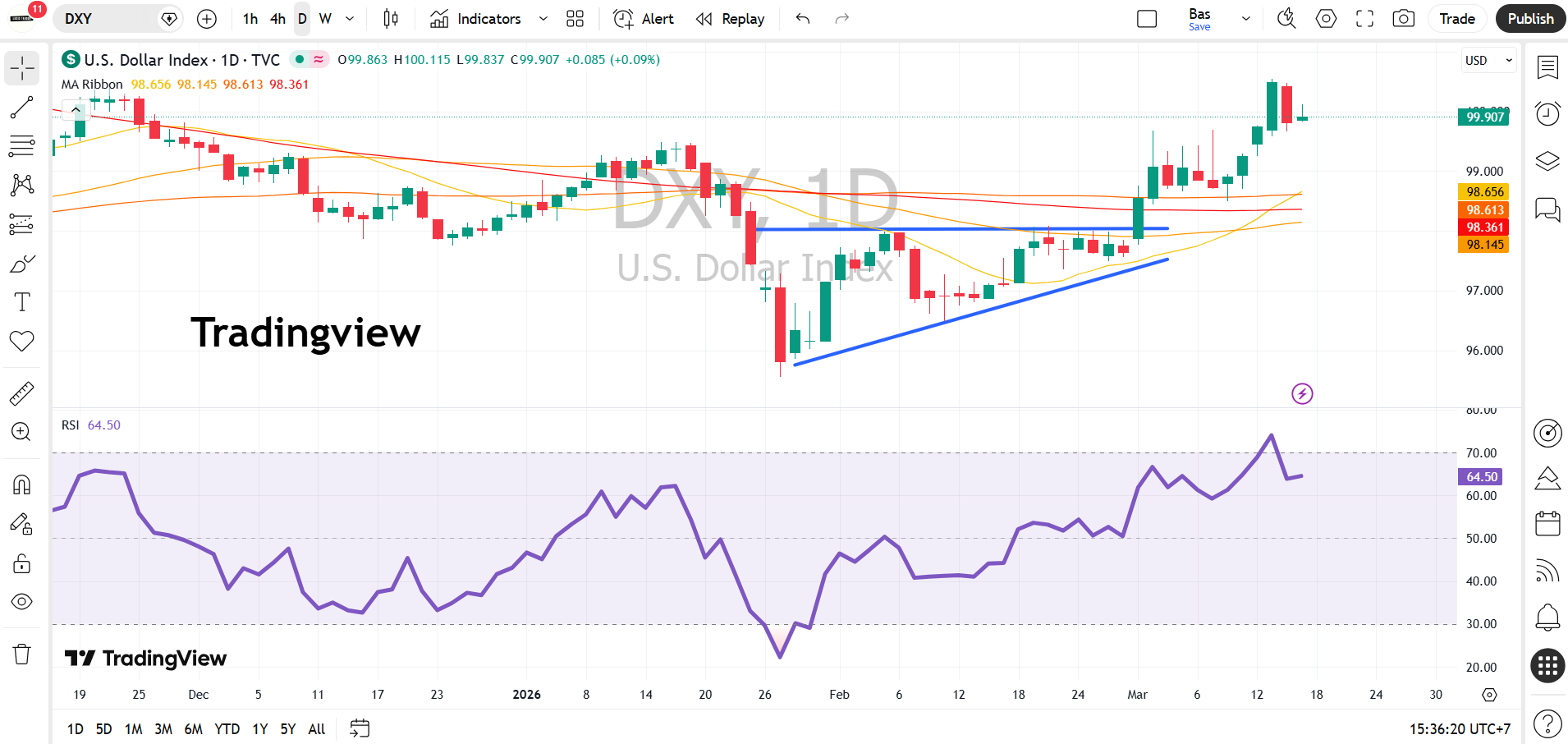 โปรแกรมดูกราฟหุ้น TradingView ฟรี