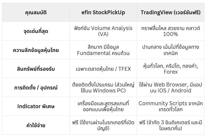 tradingview vs efinance